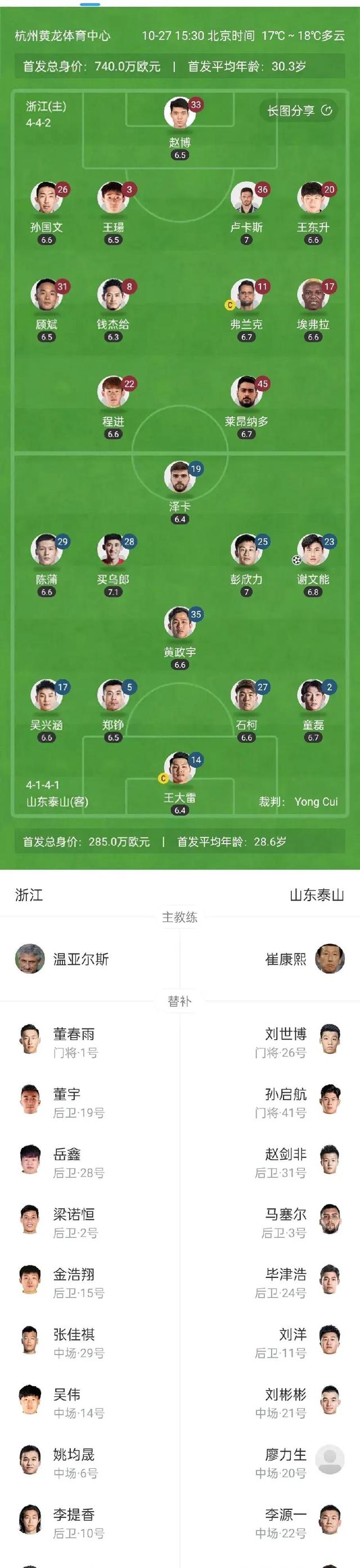 ayx-包含冲刺阶段山东泰山调整名单以备意甲，防线松动环节打磨，信心回归，年轻球员得到机会的词条